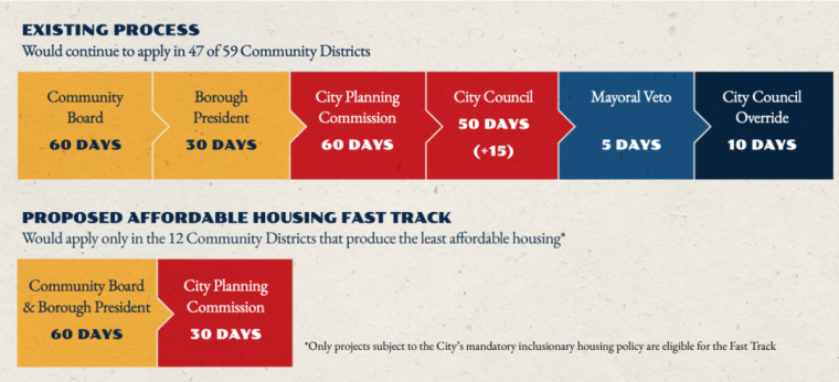 Diagram of changed process if Proposal 2 passes